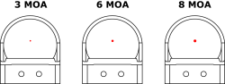 RTS2-Dots